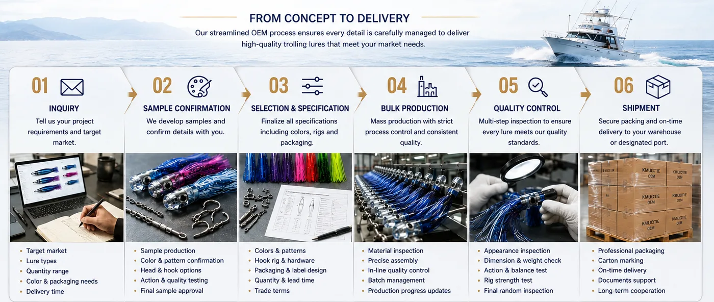 OEM workflow from inquiry to shipment